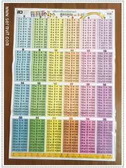 โปสเตอร์ ตารางสูตรคูณ (2-25)