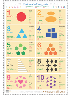 โปสเตอร์ นับเลขหลากสีและรูปทรง