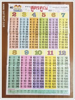 โปสเตอร์ ตารางสูตรคูณ (2-12)
