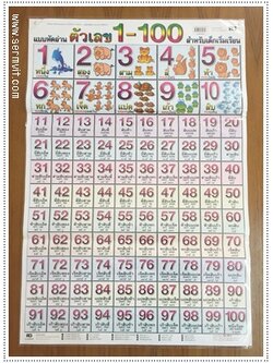 โปสเตอร์ แบบหัดอ่านตัวเลข 1-100