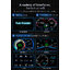 OBD2 สมาร์ทเกจ Smart Gauge Digital Meter / Head-up Display รุ่น F11 พร้อมคู่มือภาษาไทยและการรับประกัน