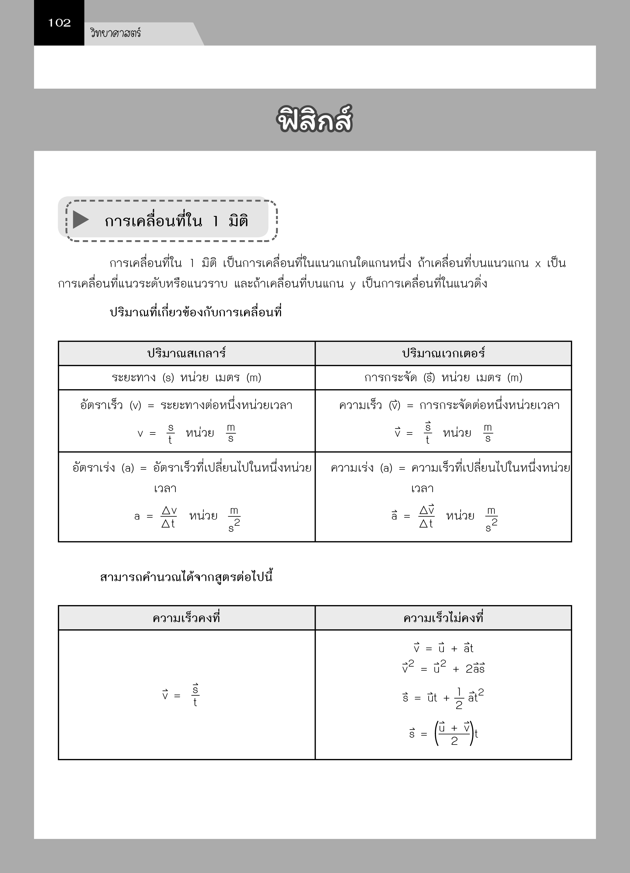 Expernet หนังสือ สรุปเนื้อหา ม.3 เข้า ม.4 #SkyBook