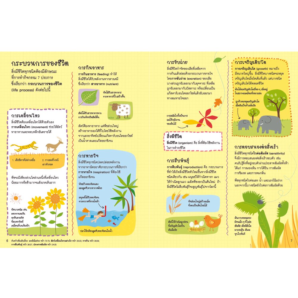 NANMEEBOOKS หนังสือ พจนานุกรมภาพความรู้วิทยาศาสตร์ มัธยมต้น : เสริมความรู้เยาวชน พจนานุกรม