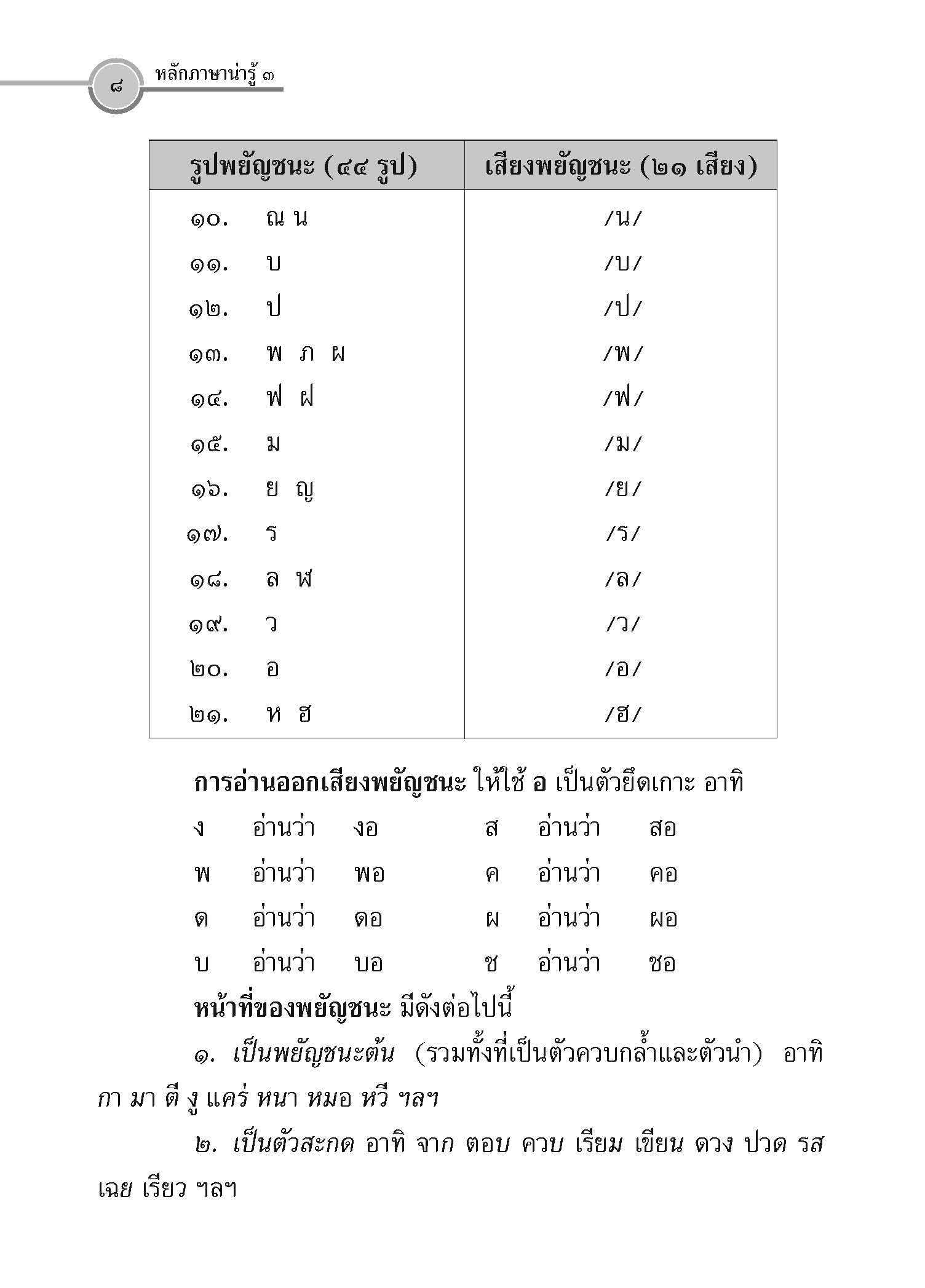 หลักภาษาน่ารู้ ป.๓ (หลักสูตรขั้นพื้นฐาน)