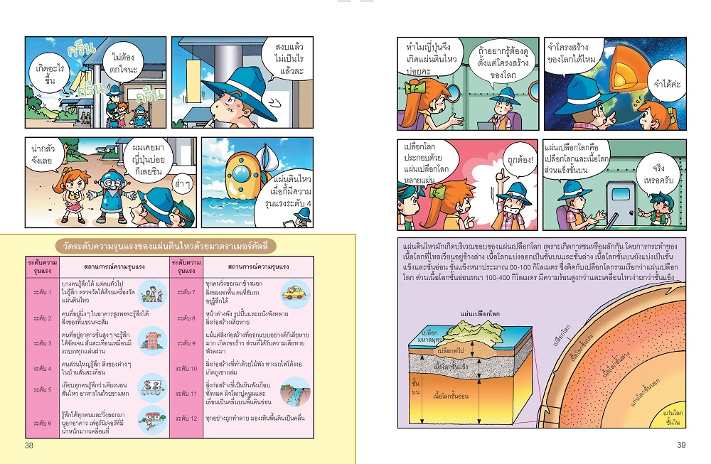 NANMEEBOOKS หนังสือ Why? แผ่นดินไหวและภัยธรรมชาติ