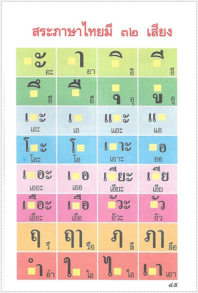 แบบเรียนเร็ว ก.ไก่ (ปอนด์) - คละปก