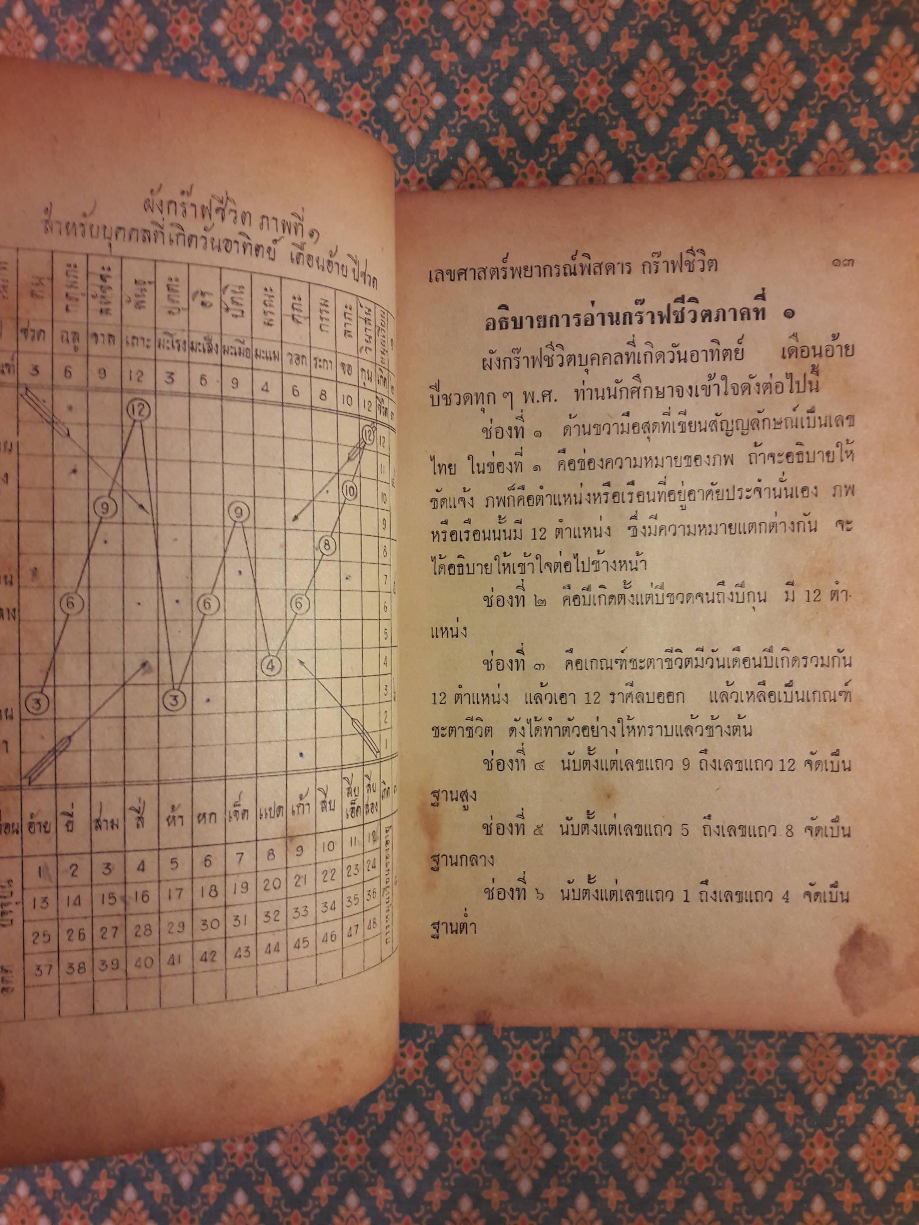 เลขศาสตร์พยากรณ์พิสดาร กร๊าฟชีวิต ฉบับมาตรฐาน