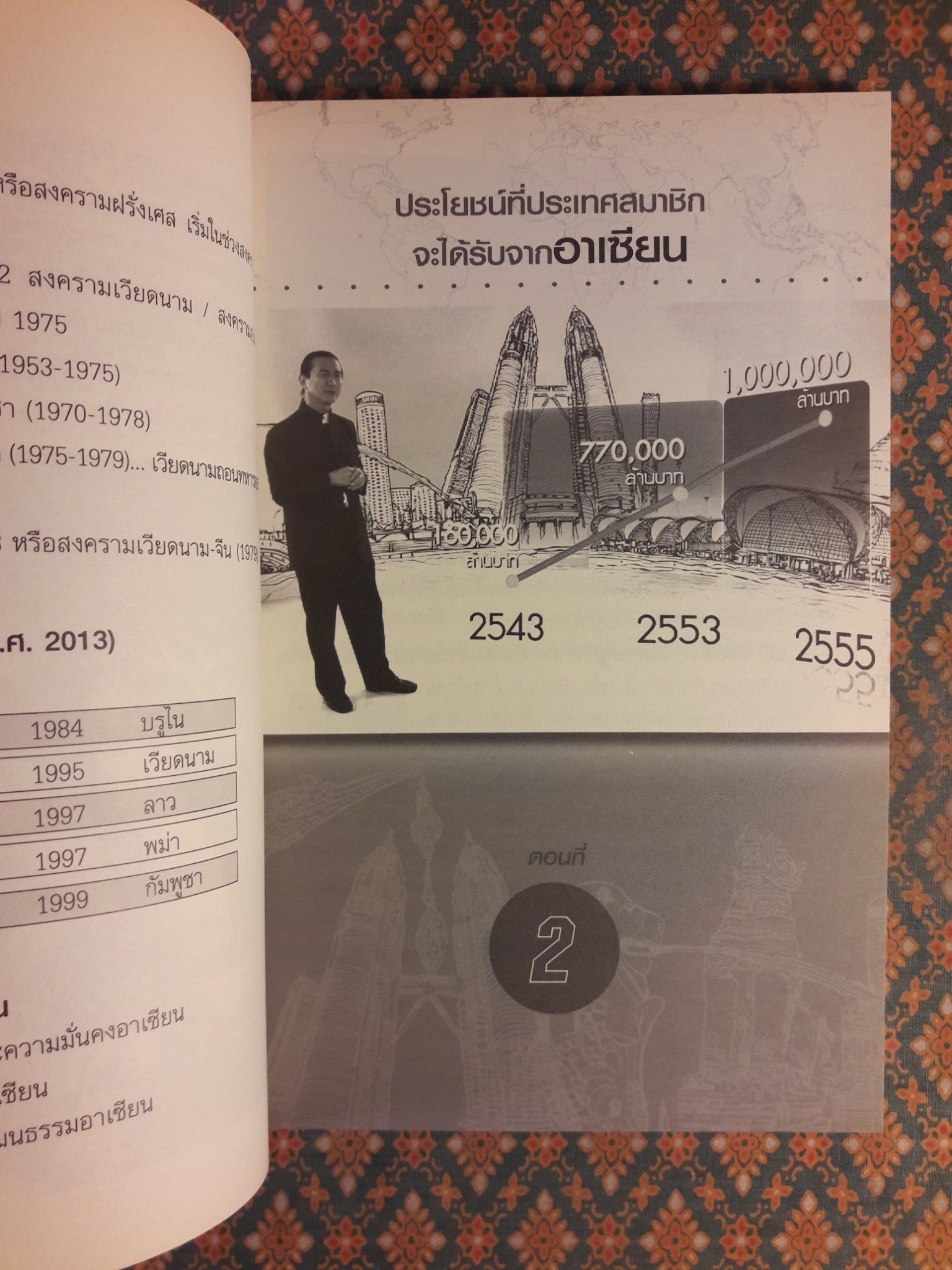 มองโลกแบบวิกรม AEC คนไทยได้หรือเสีย “พร้อมลายเซ็น+ซีดี”