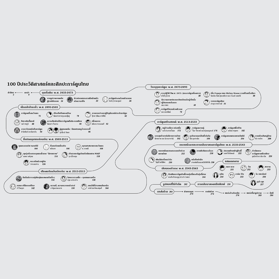 หนังสือ การ์ตูนไทย ศิลปะ และประวัติศาสตร์ โดยนิโคลาส เวร์สแตปเปิน