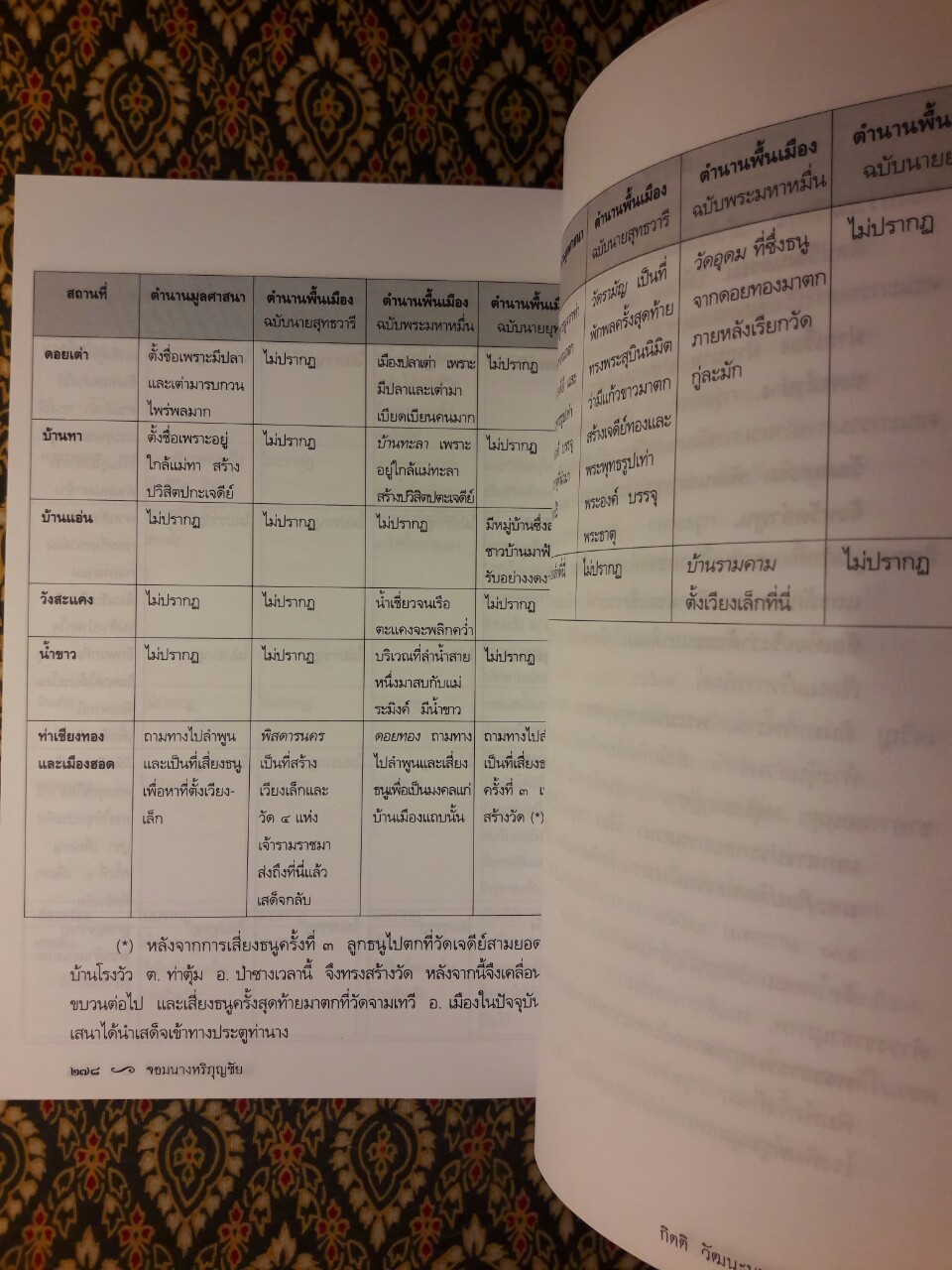 จอมนางหริภุญไชย