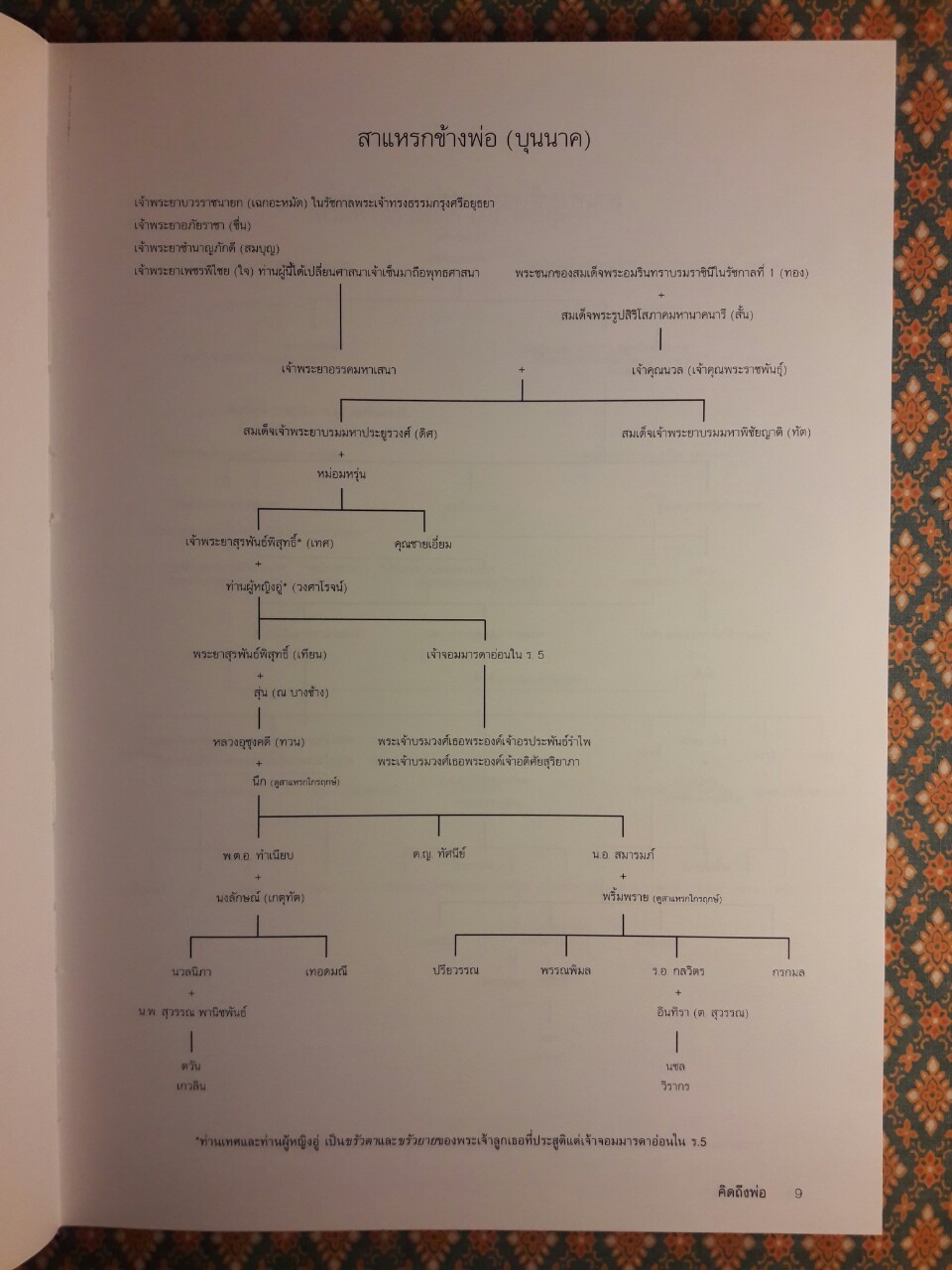 คิดถึงพ่อ อนุสรณ์นาวาเอก สมารมภ์ บุนนาค
