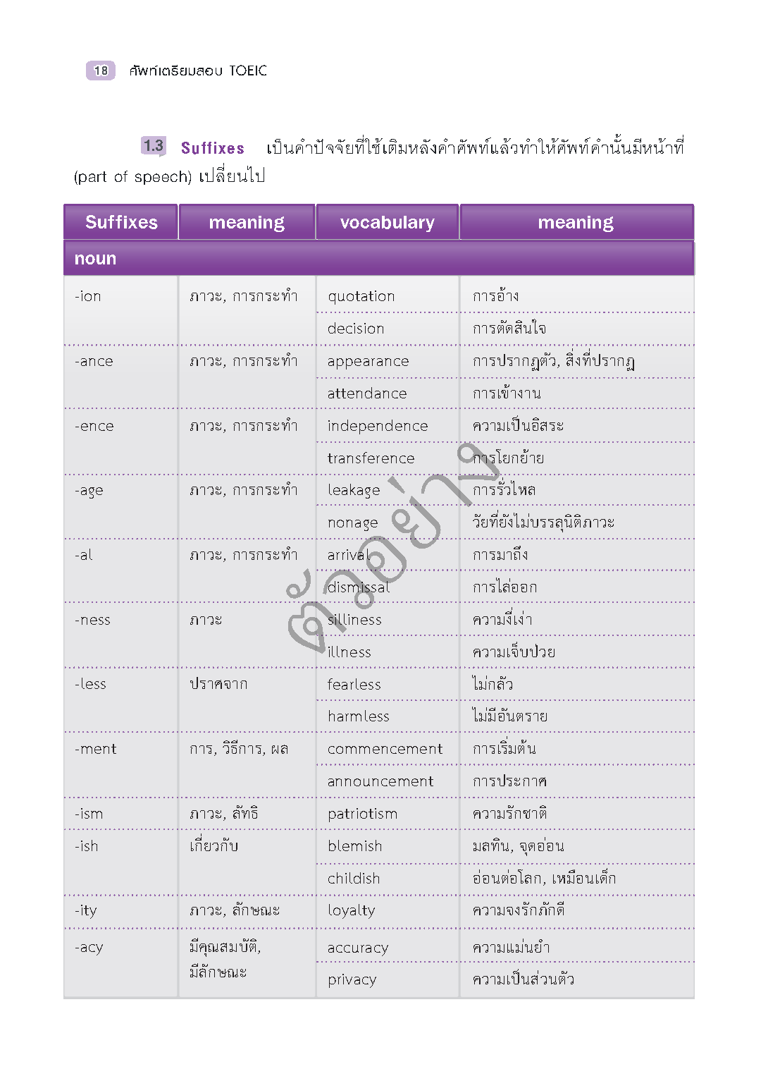 Expernet หนังสือ ศัพท์เตรียมสอบ TOEIC [ เกรด B หนังสือมีตำหนิ ]