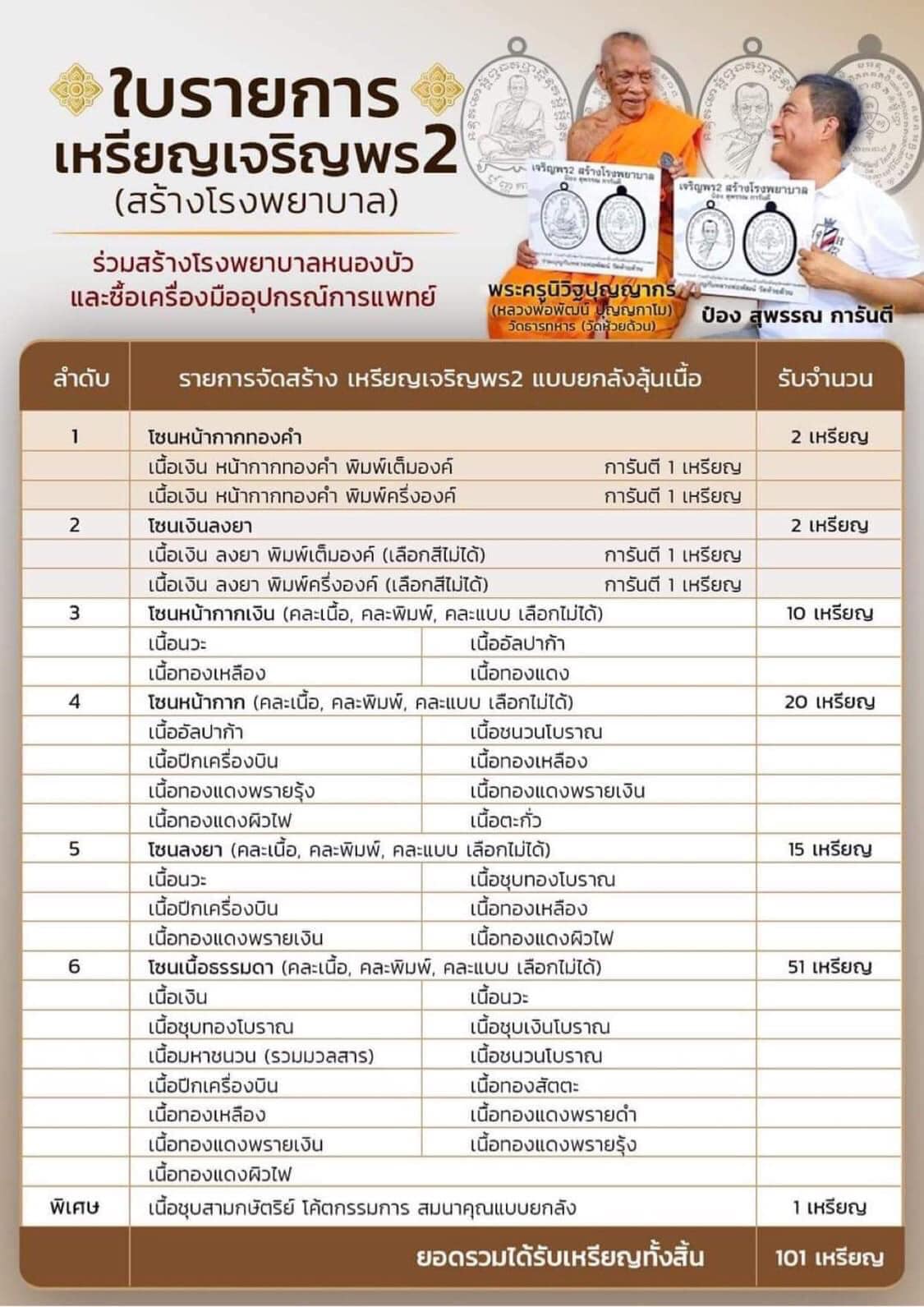 หลวงพ่อพัฒน์ วัดห้วยด้วน รุ่นเจริญพร 2 พิมพ์เต็มองค์(ป๋อง สุพรรณ) เนื้อชุบทองโบราณพ่นทราย โคท 8328