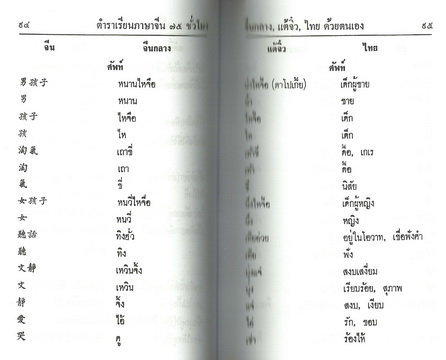 ตำราเรียนภาษาจีน 75 ชั่วโมง
