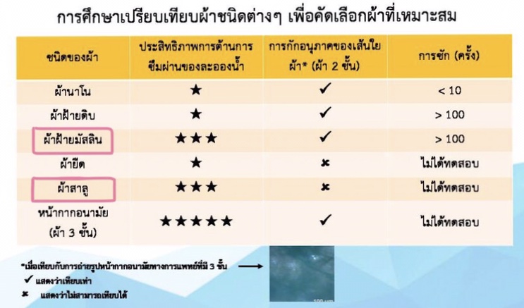 หน้ากากผ้า ผ้าปิดจมูก ผ้าปิดปาก (แพ็ค12ชิ้น) +ผ้าสาลู