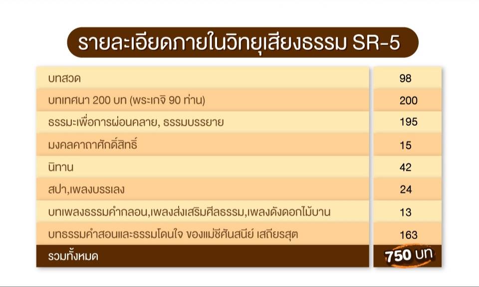 วิทยุเสียงธรรม รุ่น SR5 (พิเศษซื้อวันนี้แถมถุงผ้าฟรี)
