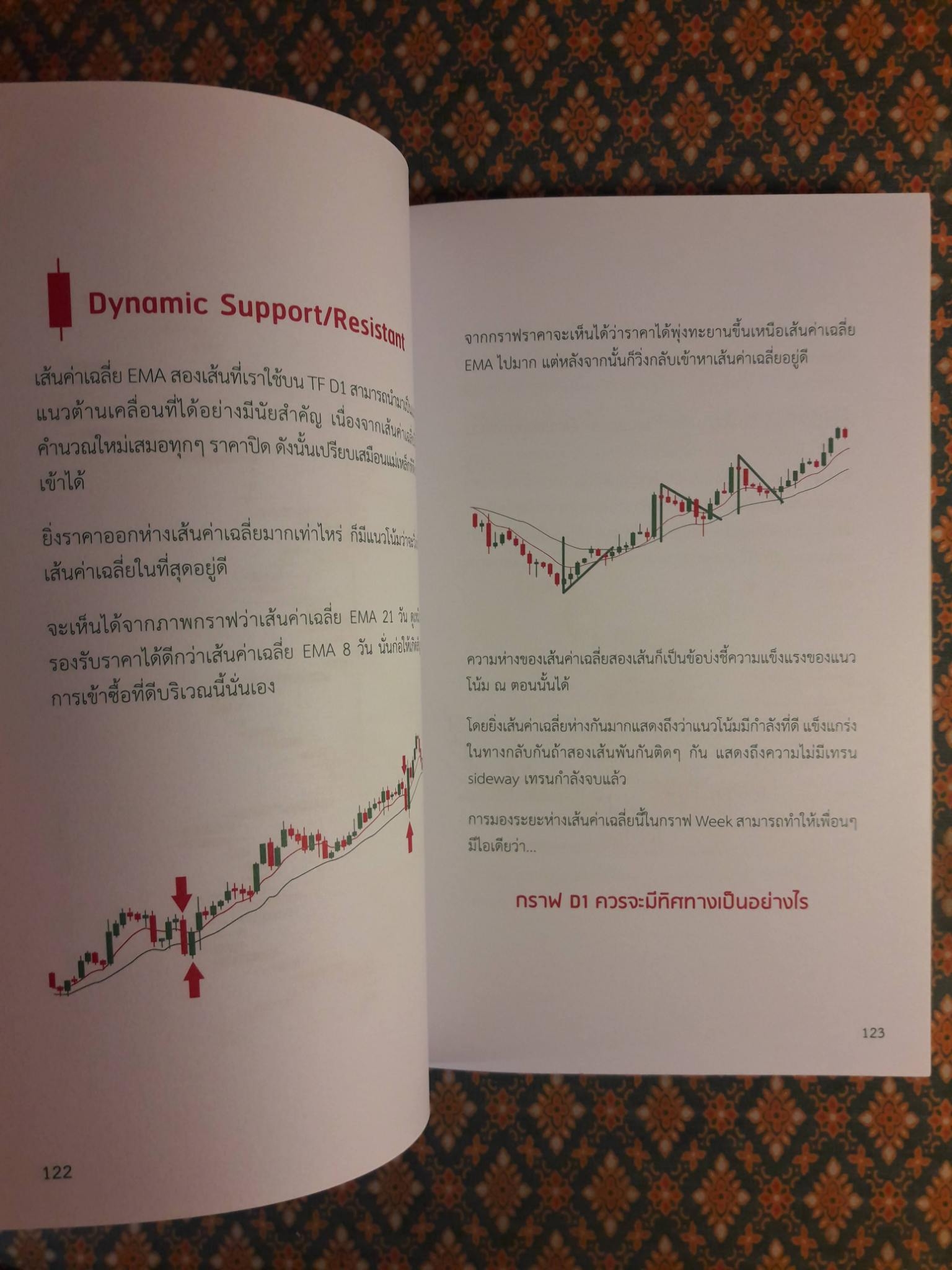 เจาะลึก...เคล็ดลับทำเงินแบบมืออาชีพ เทรด Forex ด้วยเทคนิค Price Action