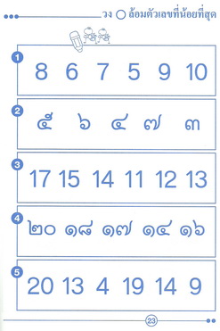 ความพร้อมทางคณิตศาสตร์
