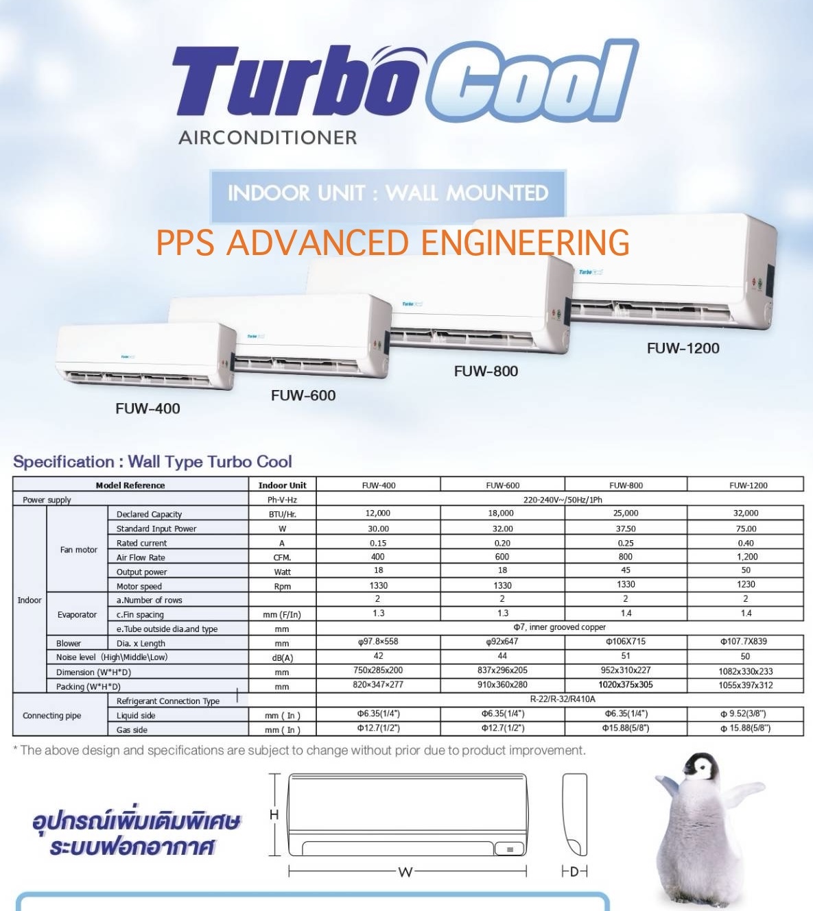 แฟนคอยล์ คอยล์เย็น (Fancoil wall-type Airconditioner) ยี่ห้อ Turbo Cool แบบสวิง กระจายลม 4ทิศทาง