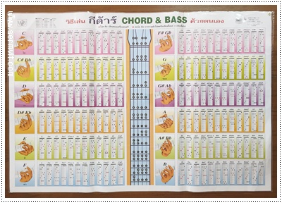 โปสเตอร์ วิธีเล่นกีต้าร์และเบส