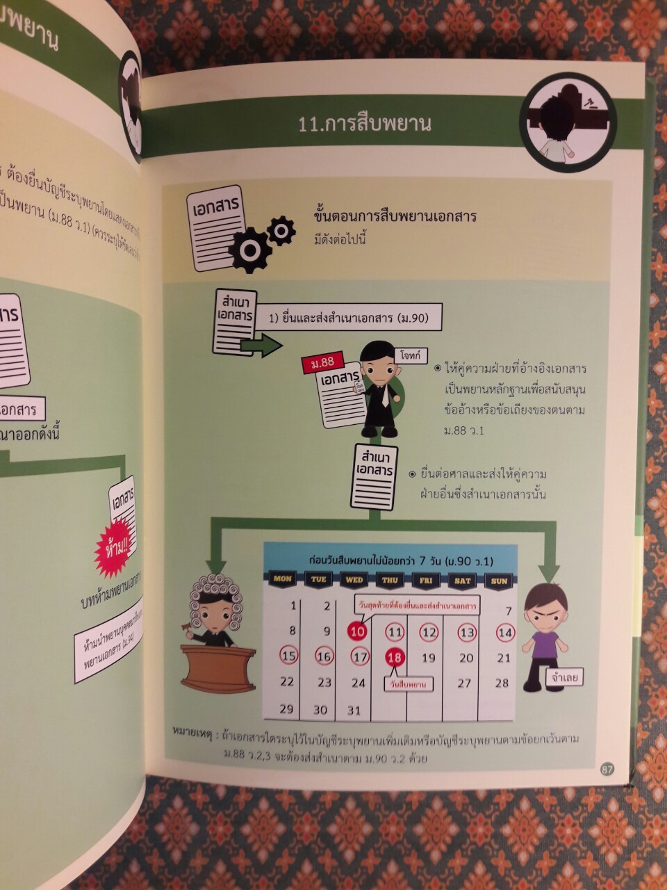 INFOGRAPHIC ป.วิ แพ่งและพยานแพ่ง กระบวนการฟ้องและวิธีพิจารณาคดีสามัญในศาลชั้นต้น ฉบับ LawDD (เล่ม 1-2)