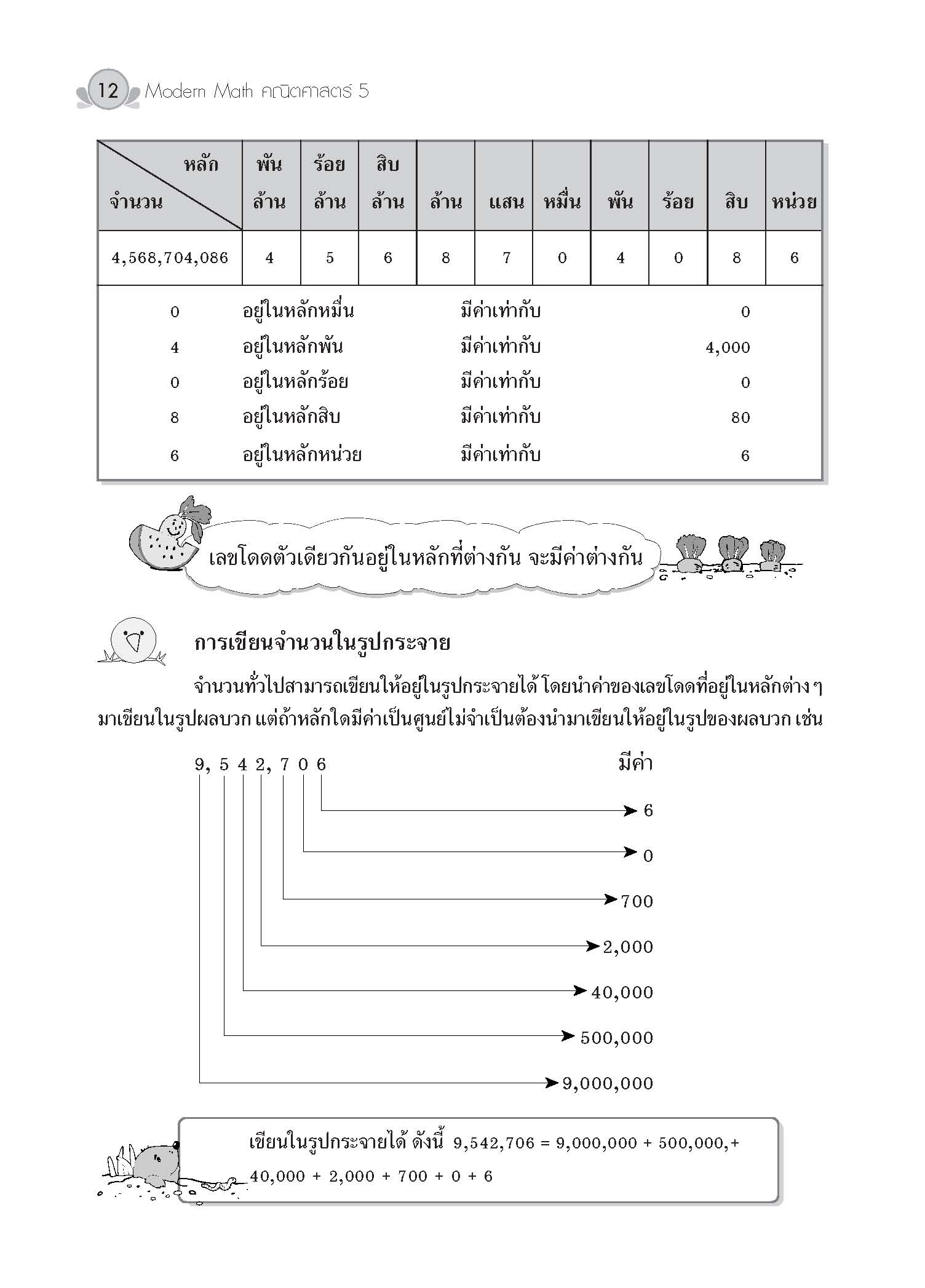 Modern Math คณิตศาสตร์ 5 (ปรับปรุงใหม่)