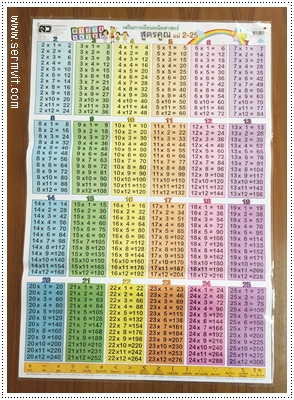 โปสเตอร์ ตารางสูตรคูณ (2-25)
