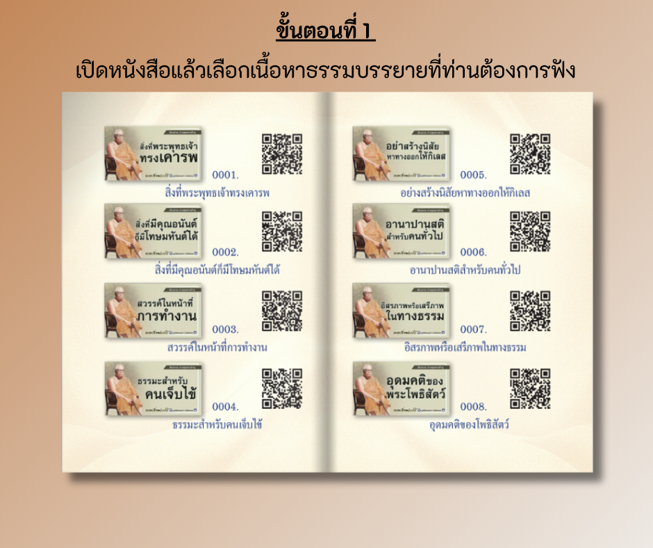 หนังสือสารบัญเสียง โมกข์ MOKKHA ธรรมบรรยาย พุทธทาสำิกขุ (ฉบับภาษาอังกฤษ 200 ชม.)