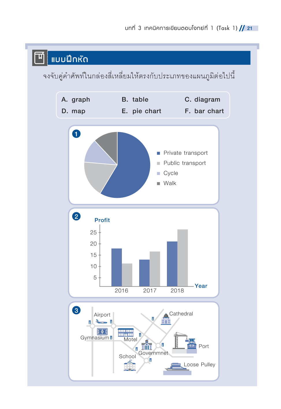 Expernet หนังสือ พิชิต IELTS Writing 7.0+ (ฉบับสมบูรณ์)
