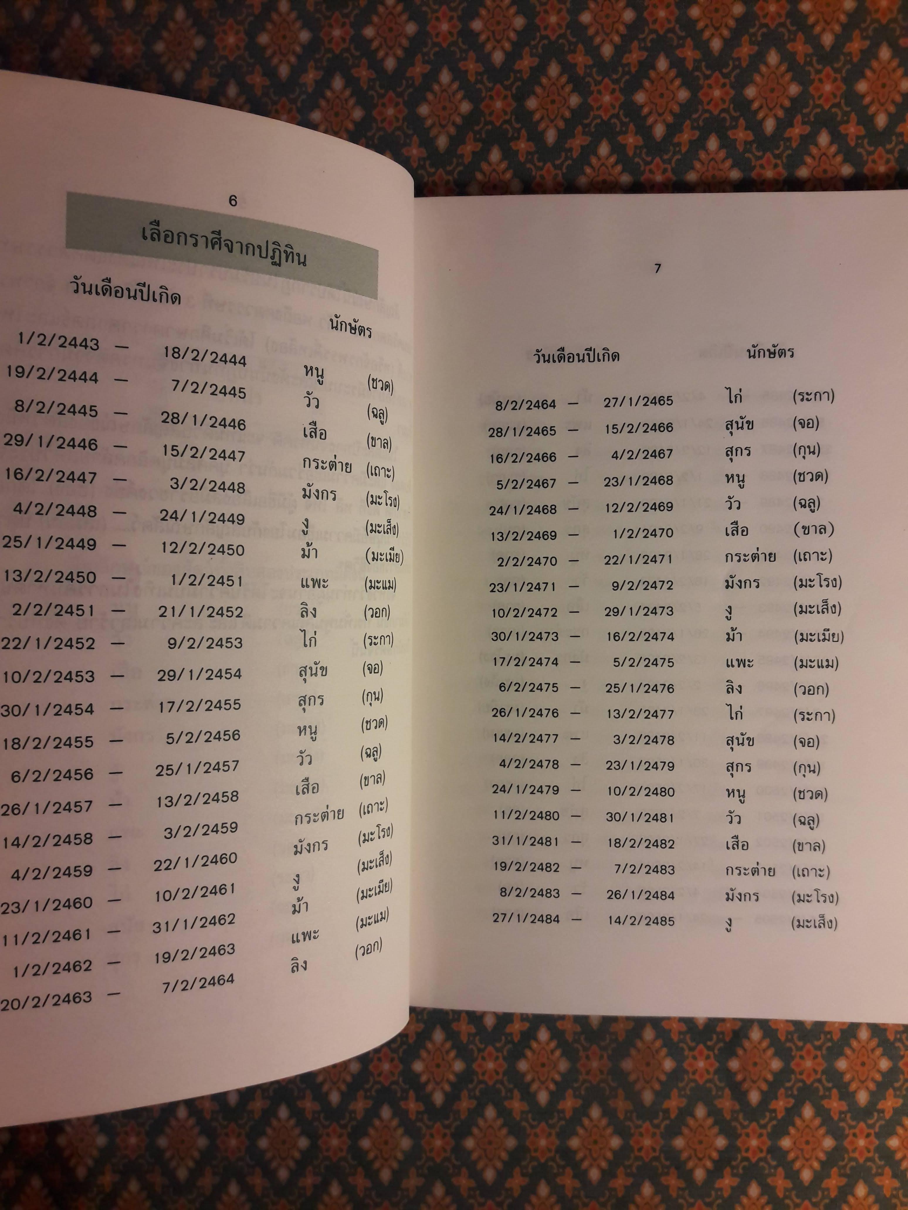 สนุกกับนักษัตรจีน