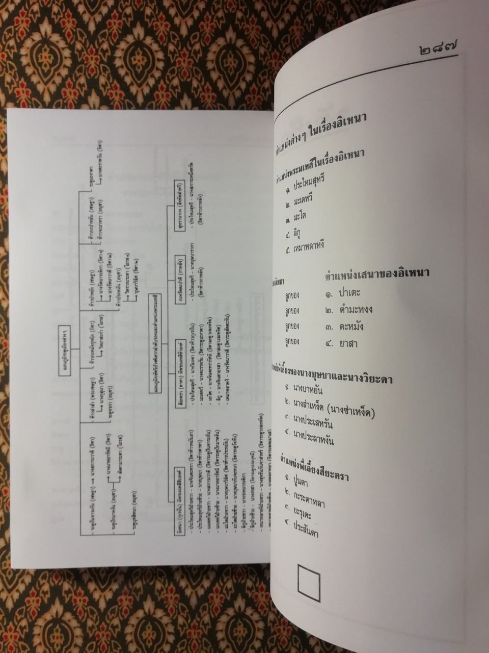 เล่าเรื่องอิเหนา