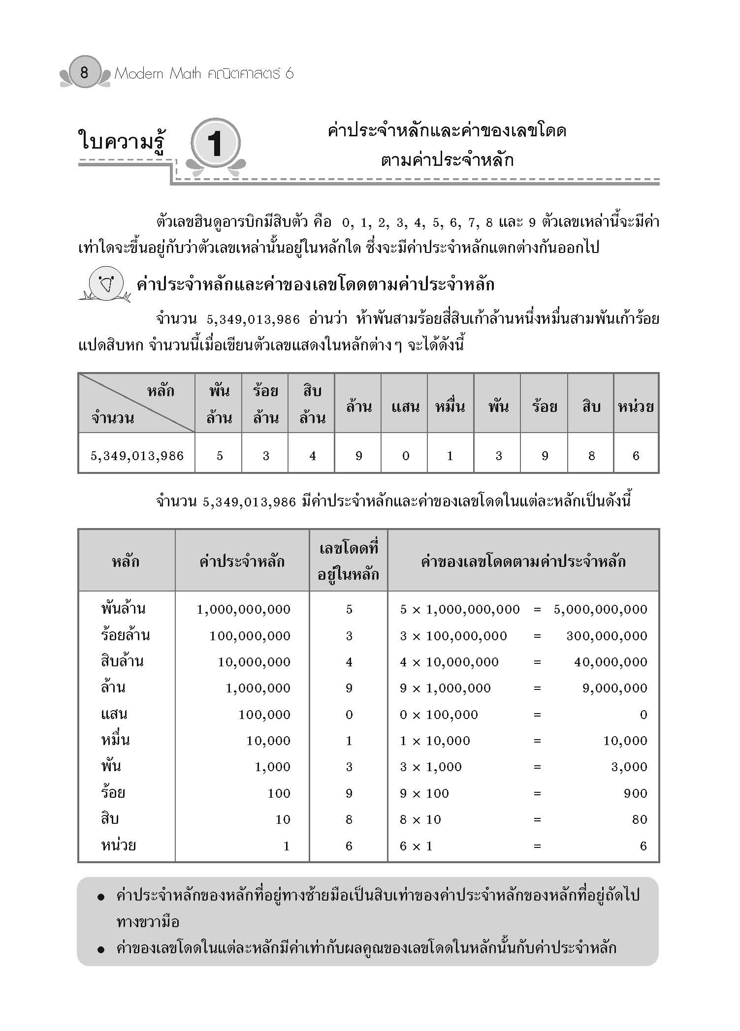 Modern Math คณิตศาสตร์ 6 (ปรับปรุงใหม่)