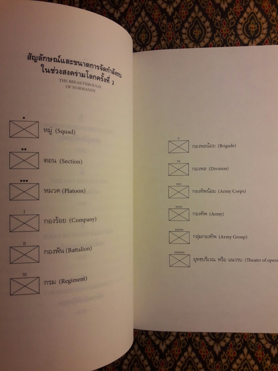 ฝ่าสมรภูมินอร์มังดี THE BREAKTHROUGH OF NORMANDY