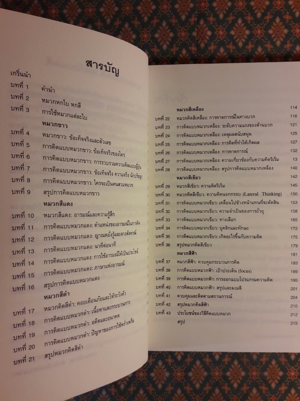 หมวก 6 ใบ คิด 6 แบบ SIX THINKING HATS