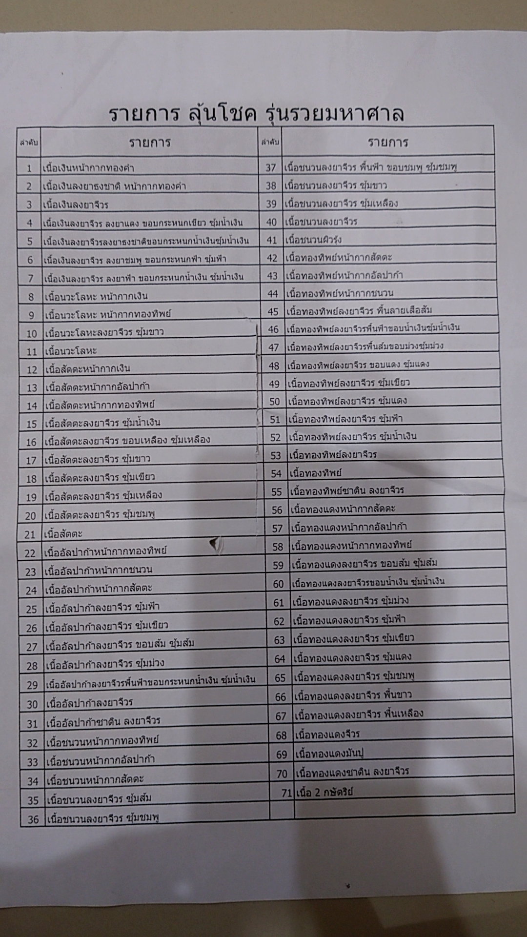 เหรียญรุ่นรวยมหาศาล (เหรียญลุ้นเนื้อ ซีลเดิม) หลวงพ่อพัฒน์ วัดห้วยด้วน 2564
