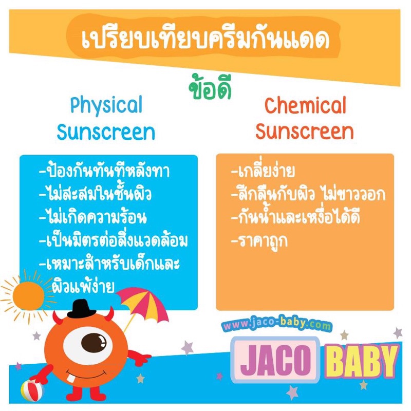 ครีม กันแเดด เด็ก JACO BABY GENTLE SKIN SUNPLAY SPF 50+ PA++++