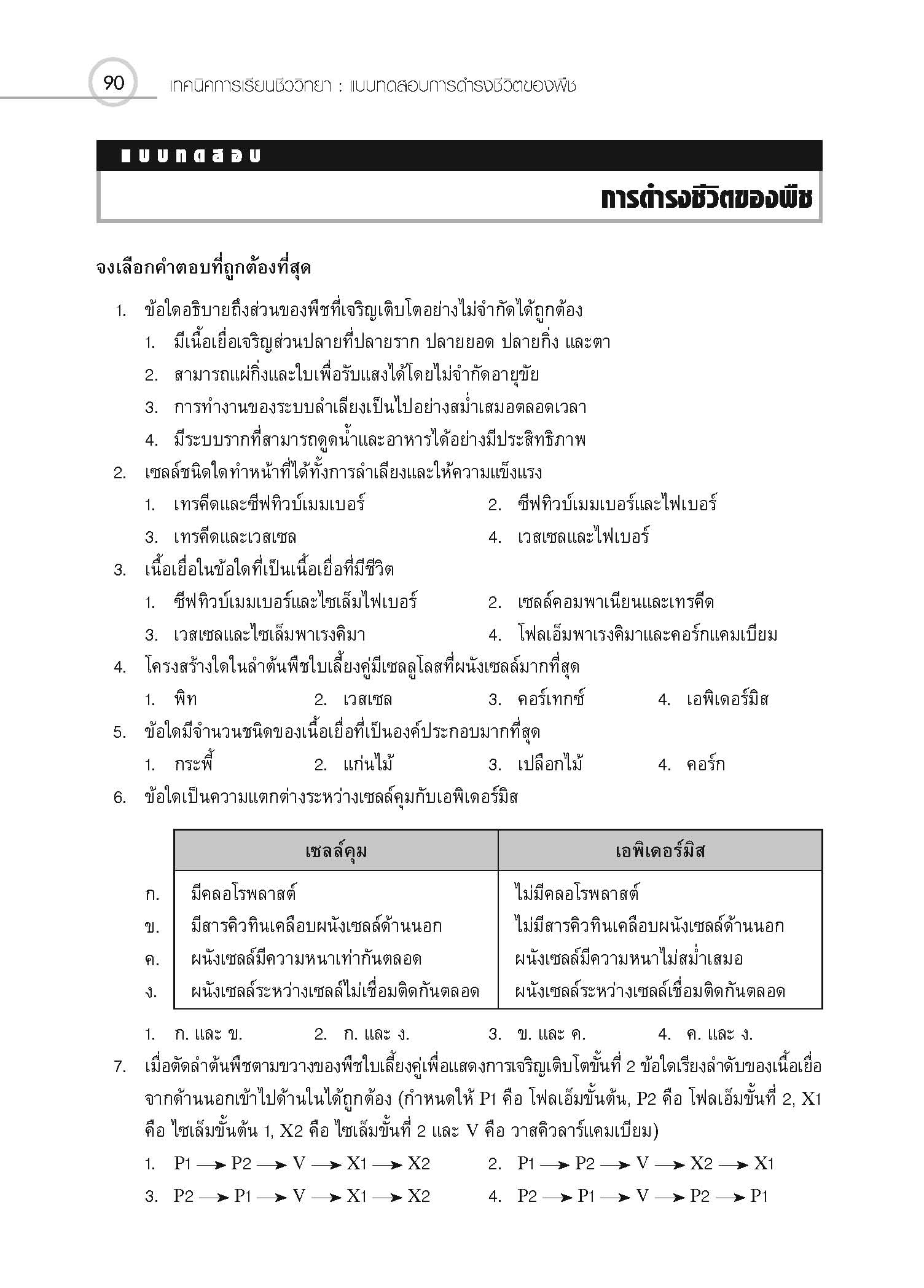 ชุดเทคนิคการเรียนชีววิทยา การดำรงชีวิตของพืช