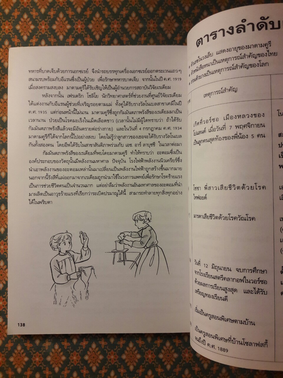 มาดามคูรี นักวิทยาศาสตร์ผู้ค้นพบธาตุเรเดียม