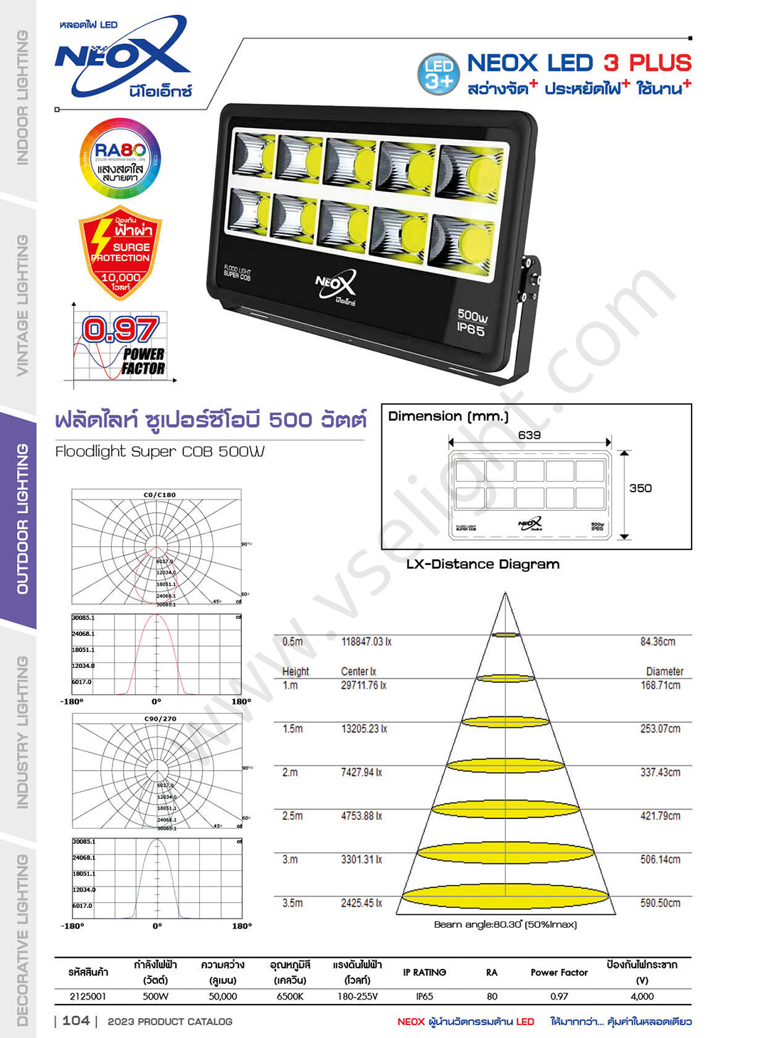 Floodlight LED NEOX รุ่น Super COB ขนาด 200w 300w 400w 500w 600w