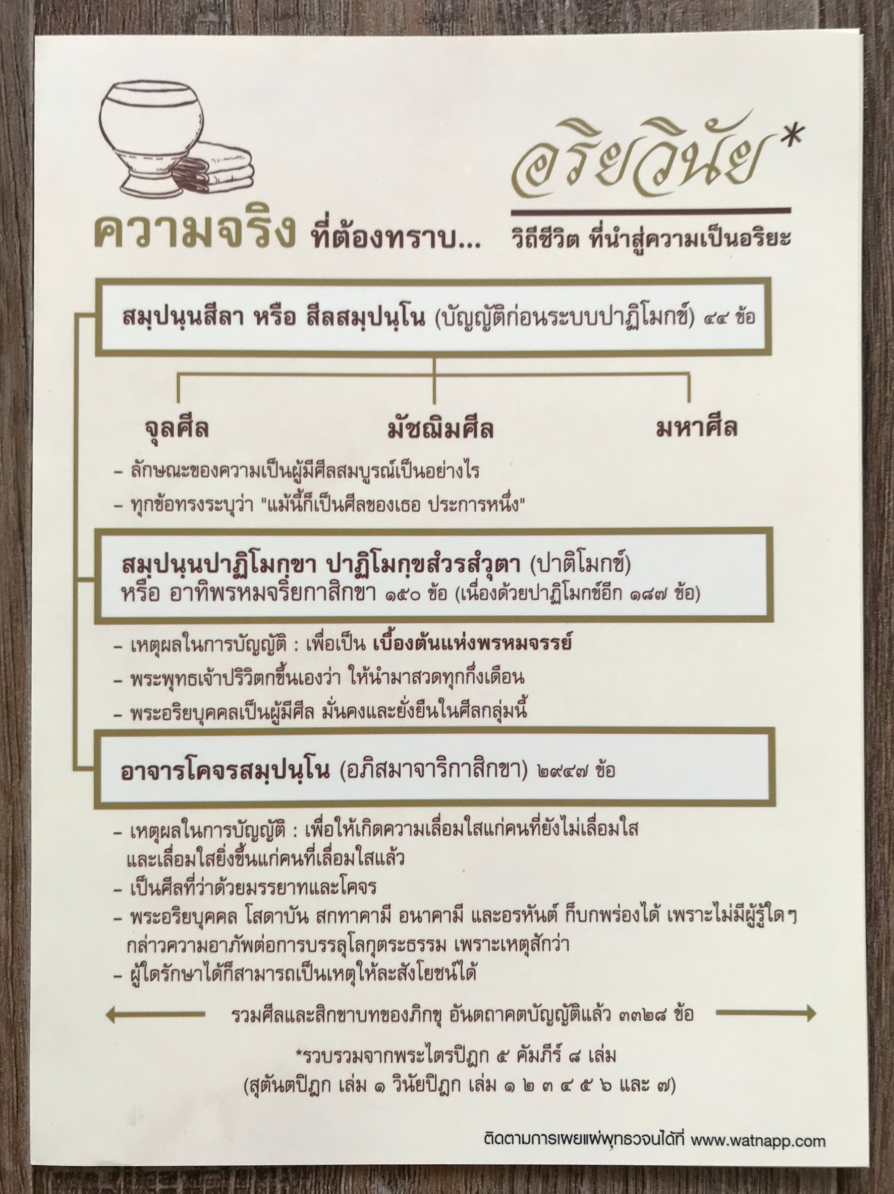 แผ่นพับ อริยวินัย