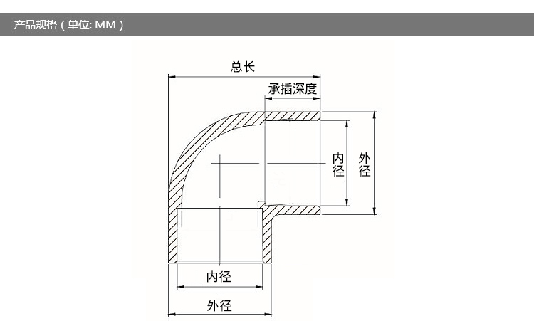 ข้องอ 90 Sanking 50 มิล