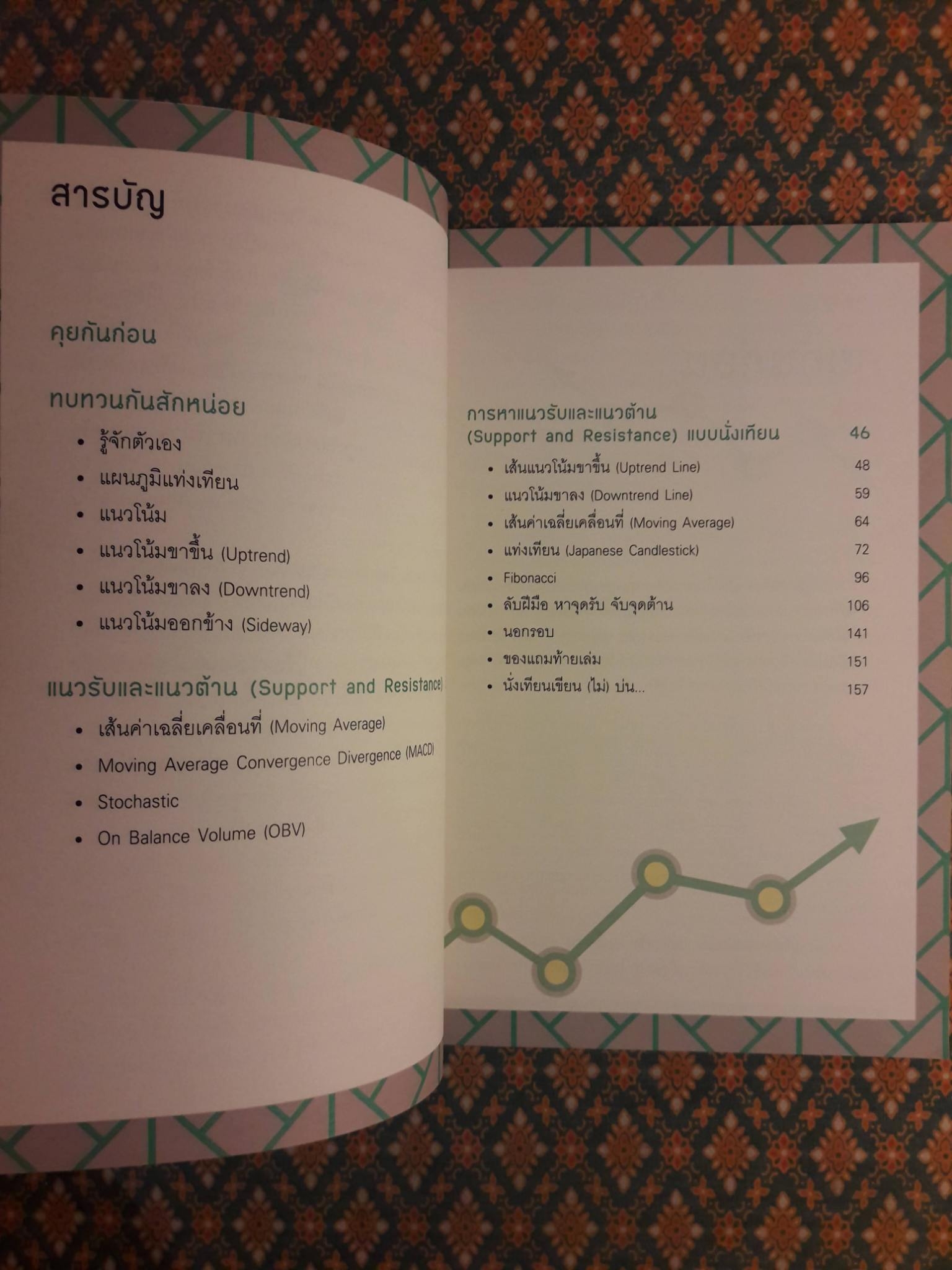 หาจุดรับ จับจุดต้าน ด้วยเทคนิคง่ายๆ สไตล์นั่งเทียน