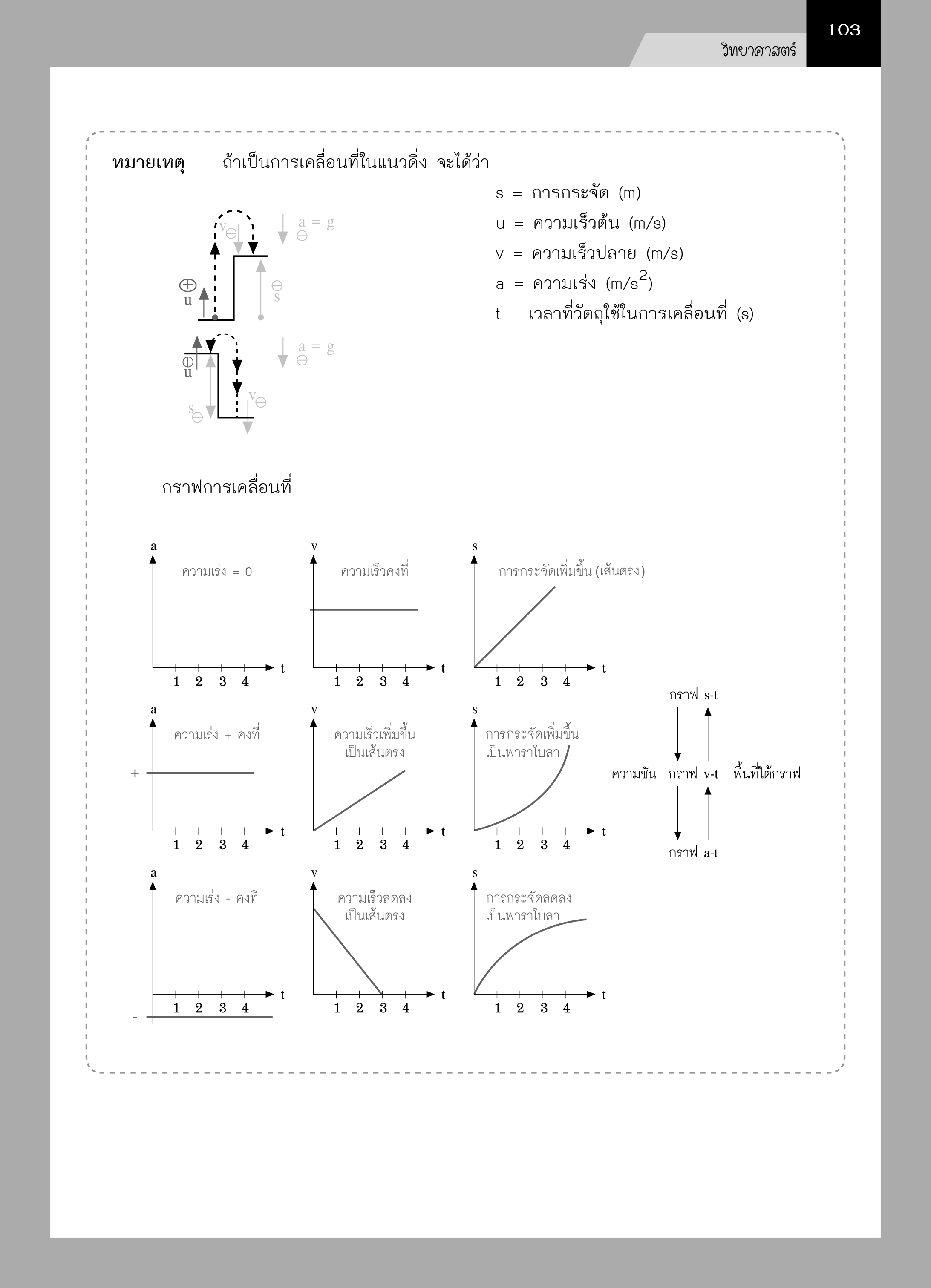 Expernet หนังสือ สรุปเนื้อหา ม.3 เข้า ม.4 #SkyBook