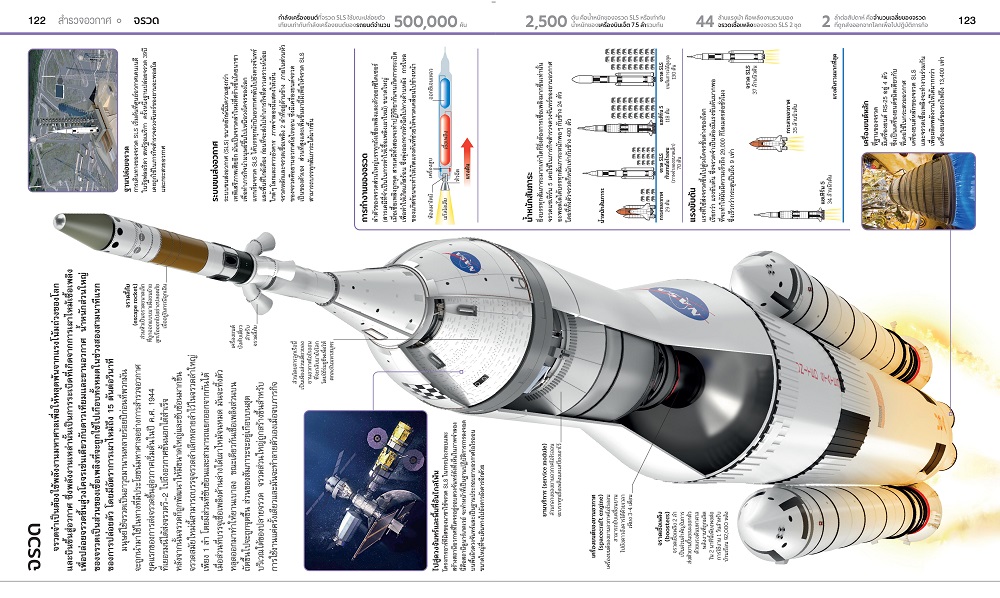 NANMEEBOOKS หนังสือ สารานุกรมความรู้ อวกาศ : เสริมความรู้เยาวชน สารานุกรม