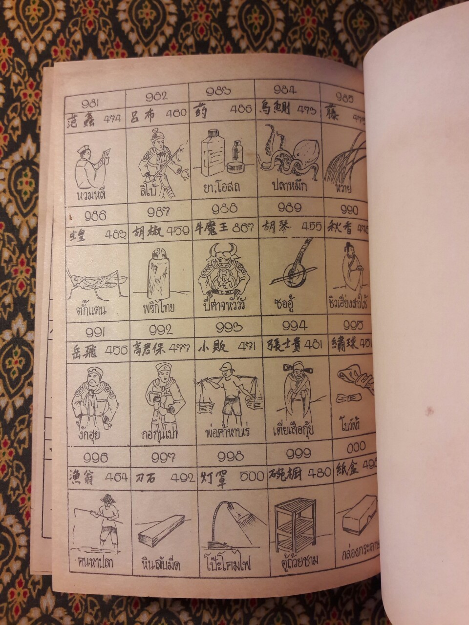 ตำราทำนายฝันและชี้โชค
