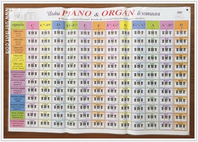 โปสเตอร์ วิธีเล่น PIANO & ORGAN ด้วยตนเอง