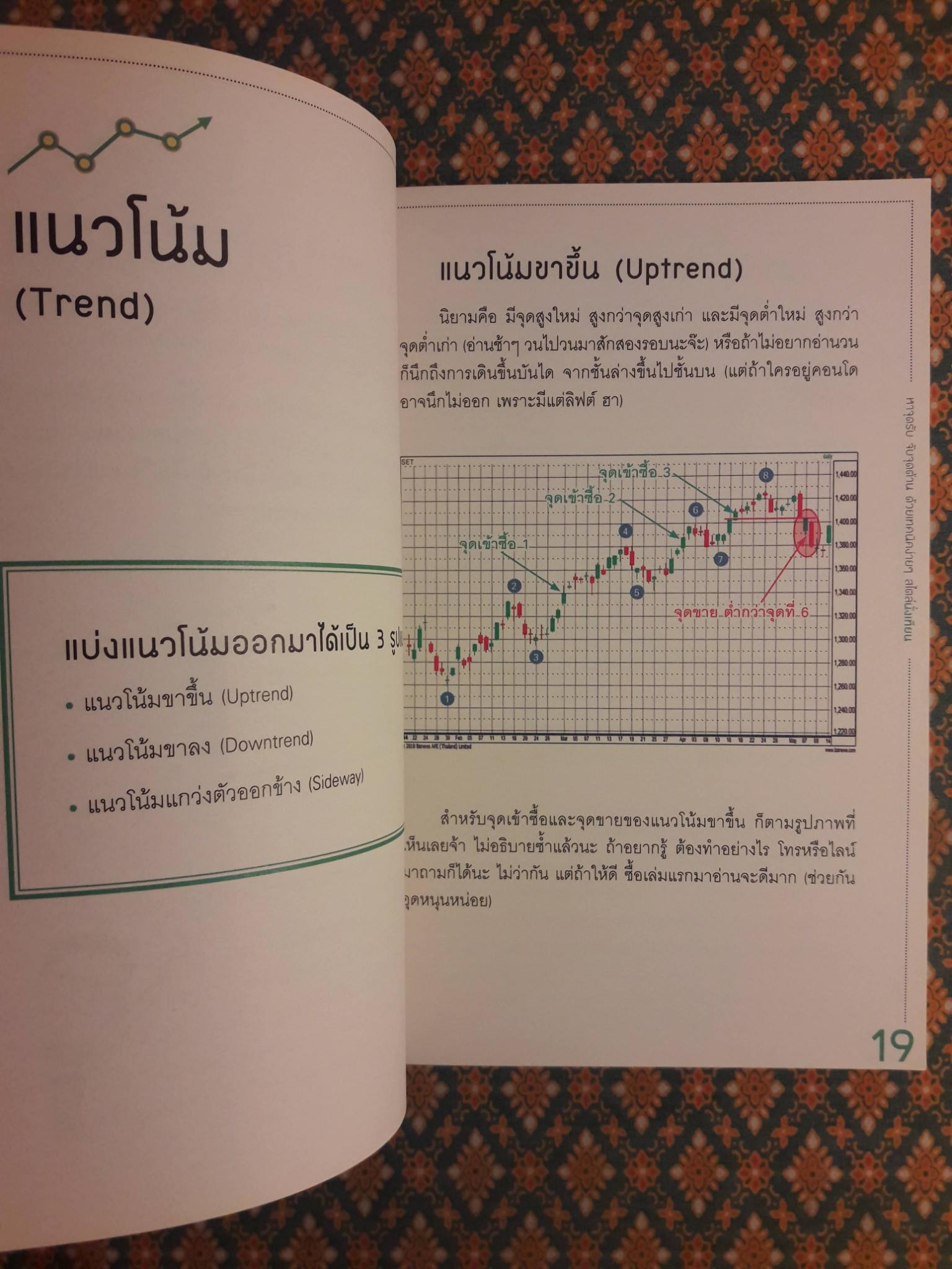 หาจุดรับ จับจุดต้าน ด้วยเทคนิคง่ายๆ สไตล์นั่งเทียน