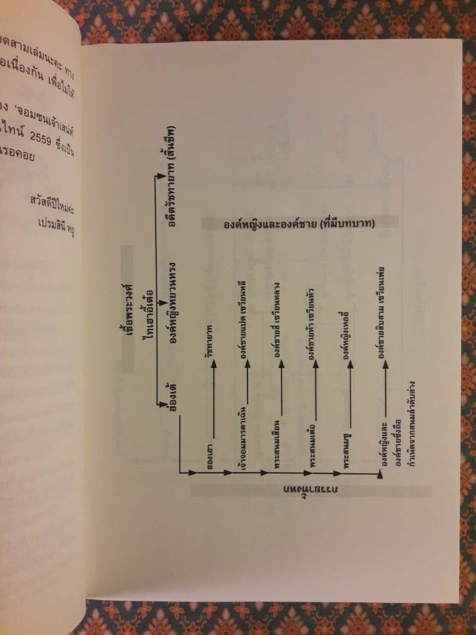 ผลาญ ภาค 1 (3 เล่มจบ)