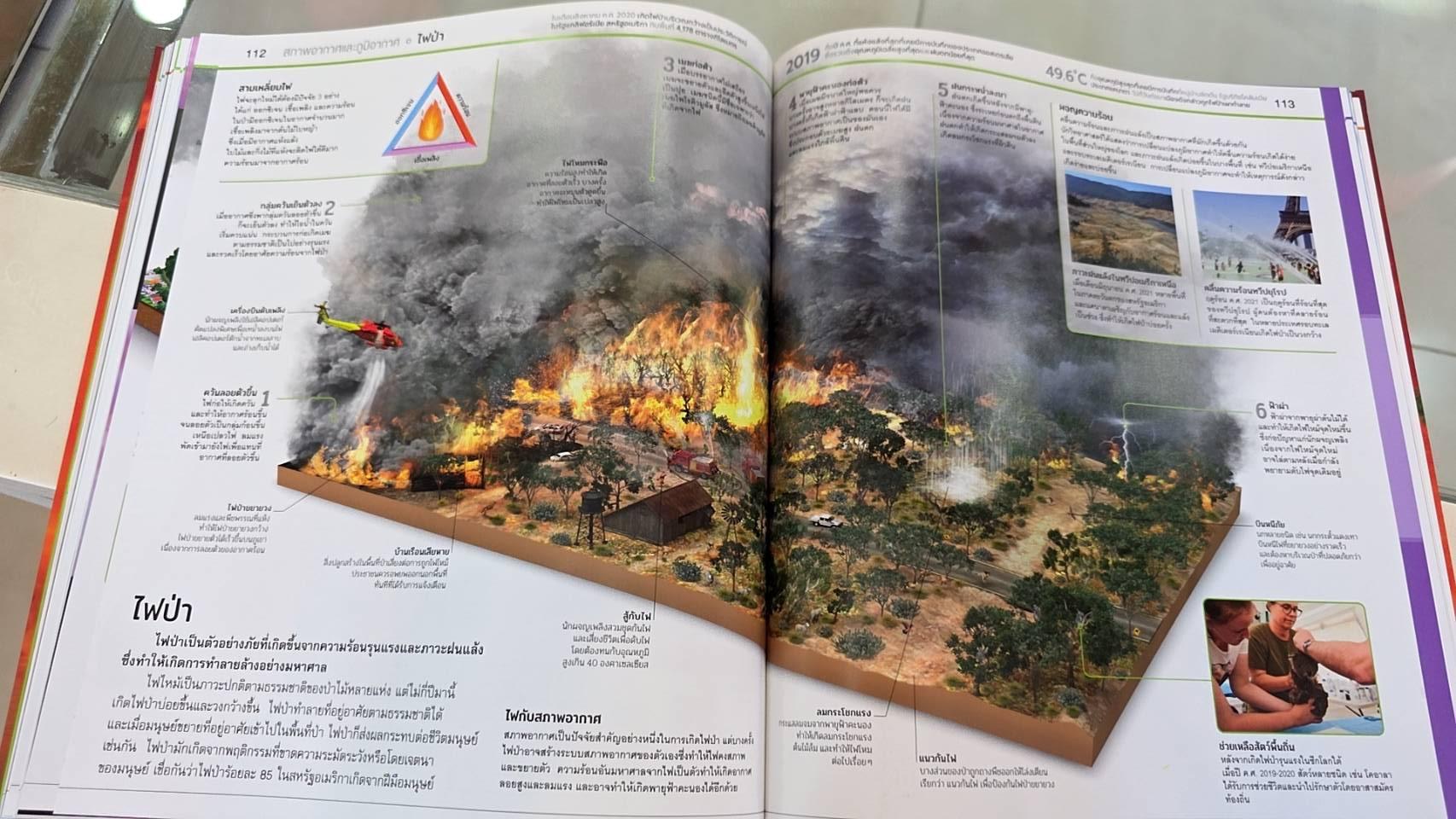 NANMEEBOOKS หนังสือ สารานุกรมความรู้ โลกของเรา : เสริมความรู้เยาวชน สารานุกรม วิทยาศาสตร์