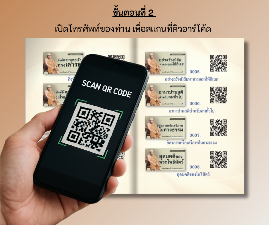 หนังสือสารบัญเสียง โมกข์ MOKKHA ธรรมบรรยาย พุทธทาสำิกขุ (ฉบับภาษาอังกฤษ 200 ชม.)